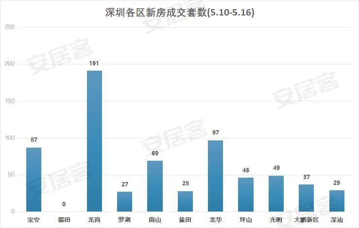 深圳西乡gdp和沙井gdp谁多_1990至2020近30年深圳GDP和深圳人均GDP变化图(3)