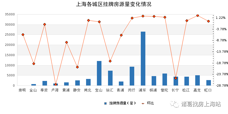 2021青岛房地产占gdp比例_房价神经病 又要 去库存 又是 买不起