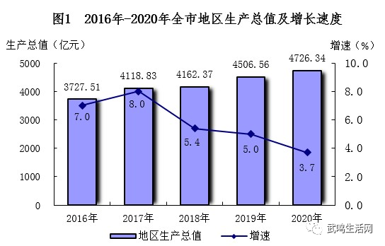 炼化工厂年产值和GDP比例_金价暴涨暴跌难以捉摸 这一指标助你预测金价未来