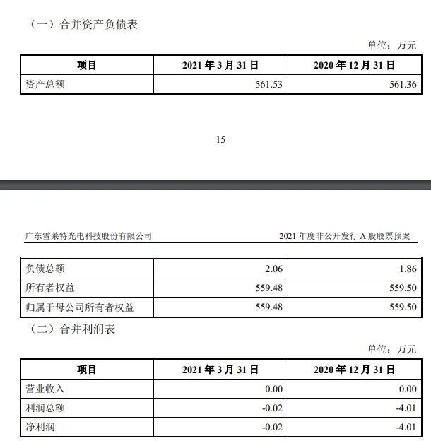 雪莱特负债情况惊人募资402亿还债