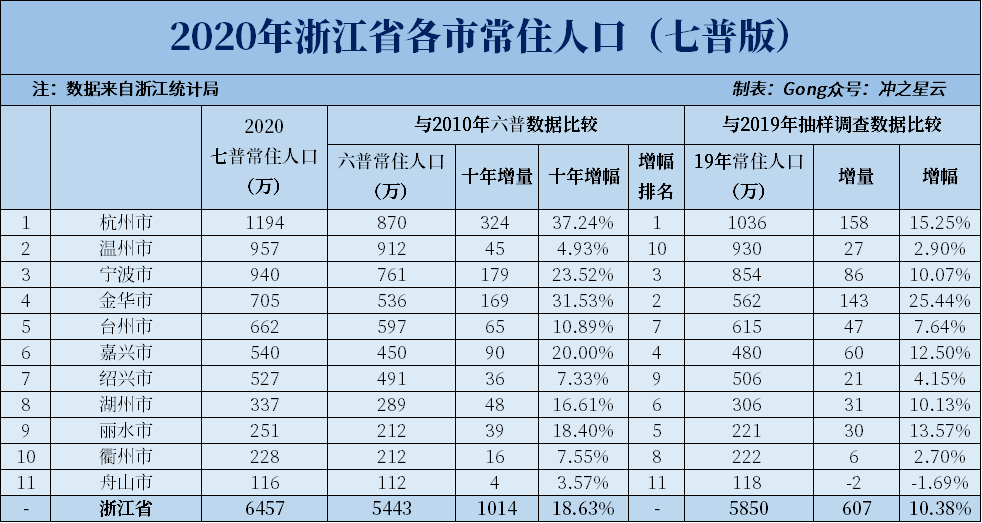 大杭州已经成为钱江口的一座规模巨大的发达都会,其建成区已经与绍兴