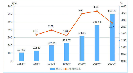 博罗 常住人口_博罗莲湖水上乐园