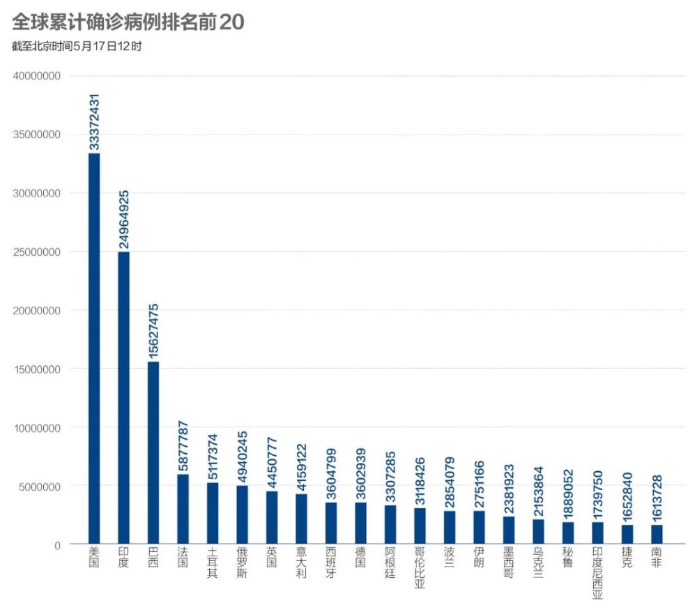 人口比例怎么算_计算各大洲人口占世界总人口的比重,并根据计算结果,将各大(3)