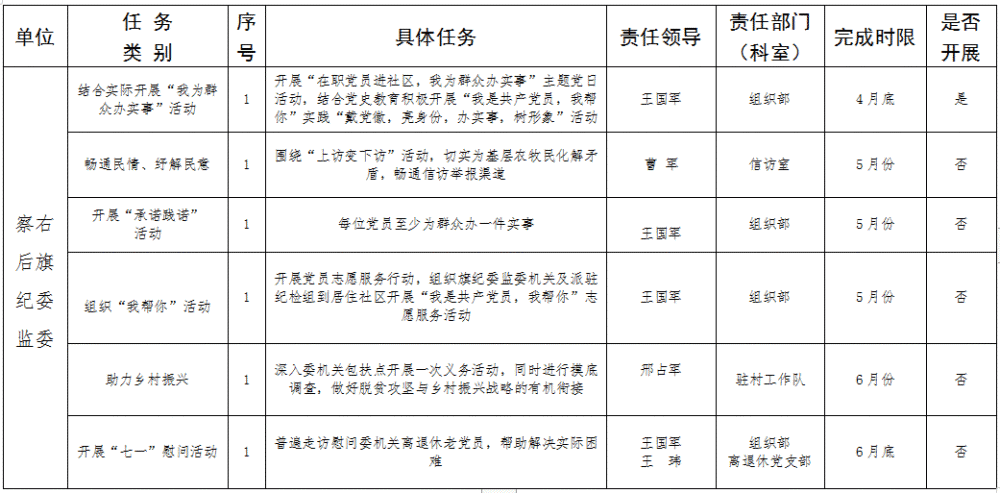 公示察右后旗我为群众办实事任务清单公示