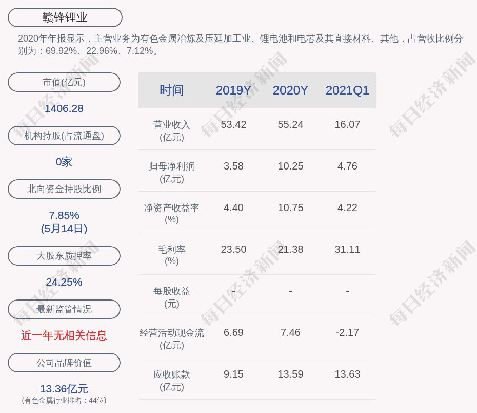 赣锋锂业:股东王晓申解除质押1250万股,质押400万股