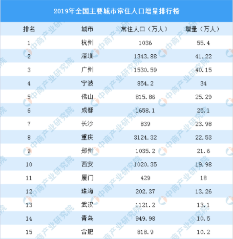 珠海2019年常住人口_珠海航展2021年图片(2)