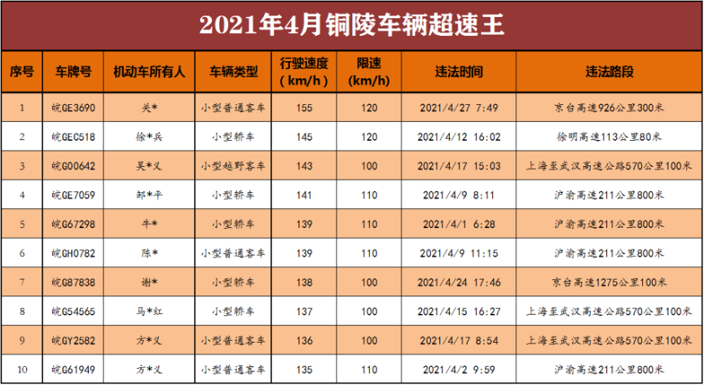 铜陵2021年五月份gdp_铜陵男孩娶个媳妇要准备多少钱 看完泪奔(2)