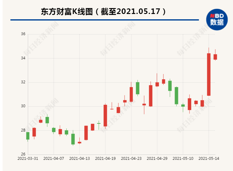 万和证券董事长_万和证券前台图片(3)