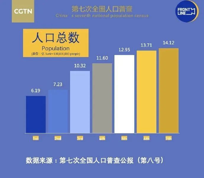 人口陷阱理论_中国贫困人口研究 文字版(3)