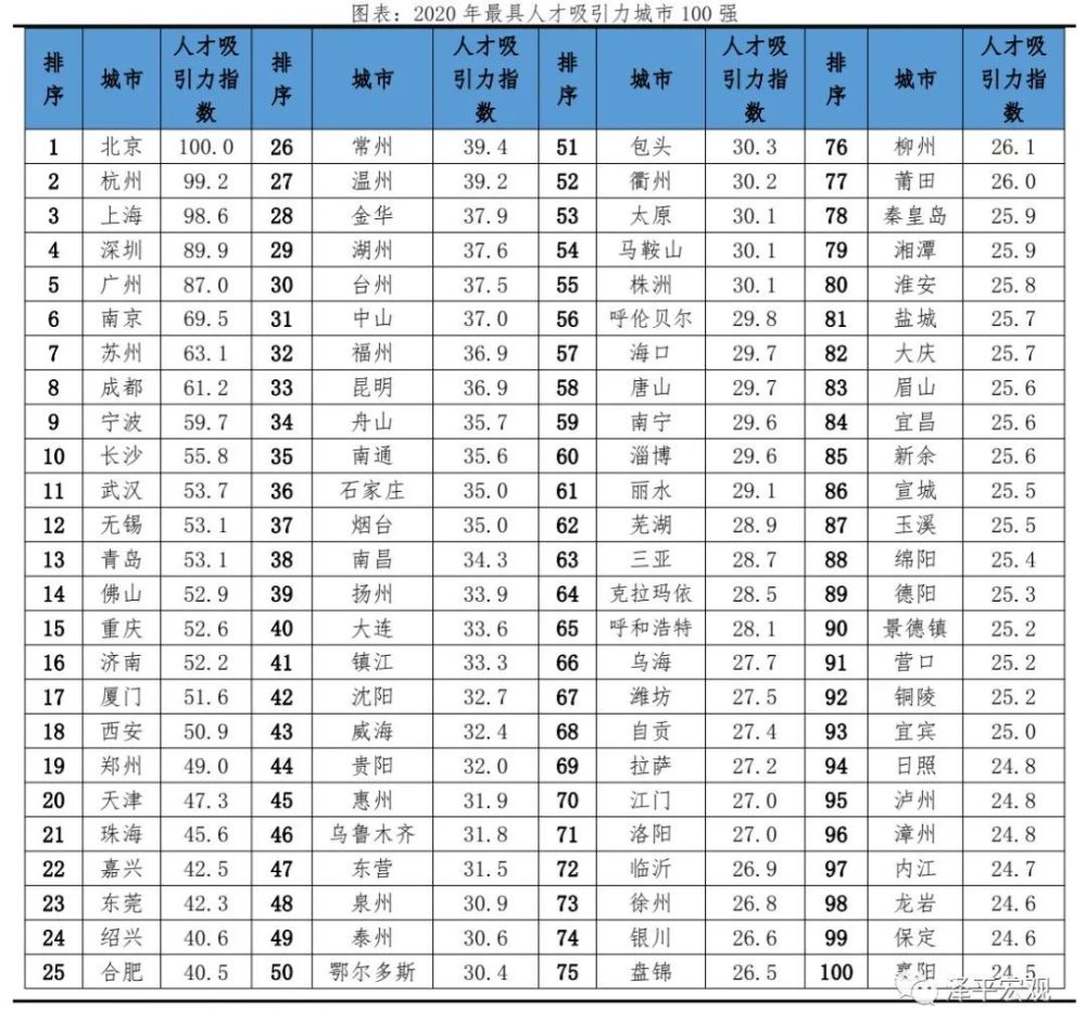 宜昌人口净流入_看 湖北这3个地方入列国家级示范啦 全国一共才15个哦