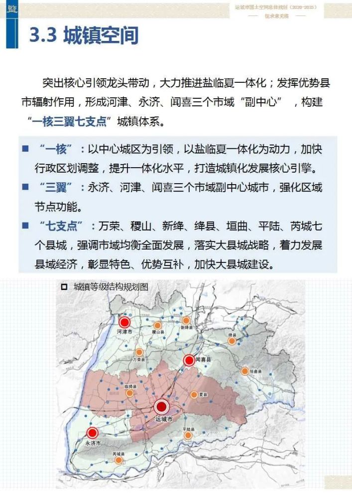 运城市国土空间总体规划20202035年