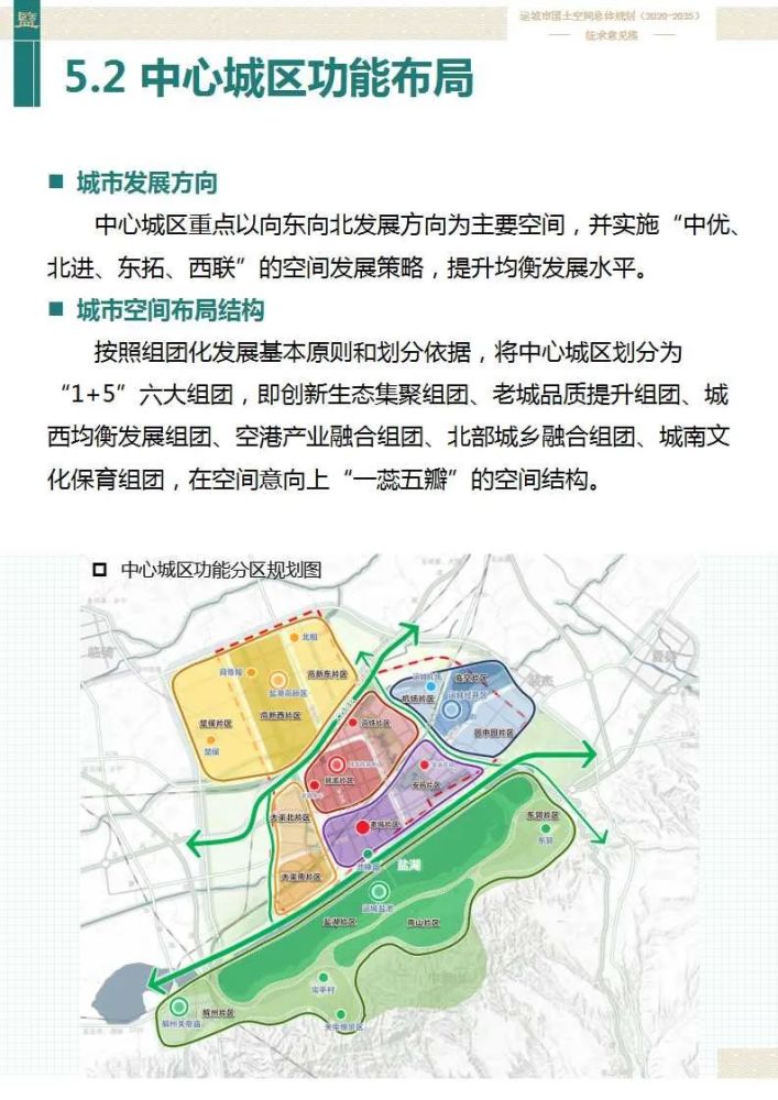 运城市国土空间总体规划20202035年