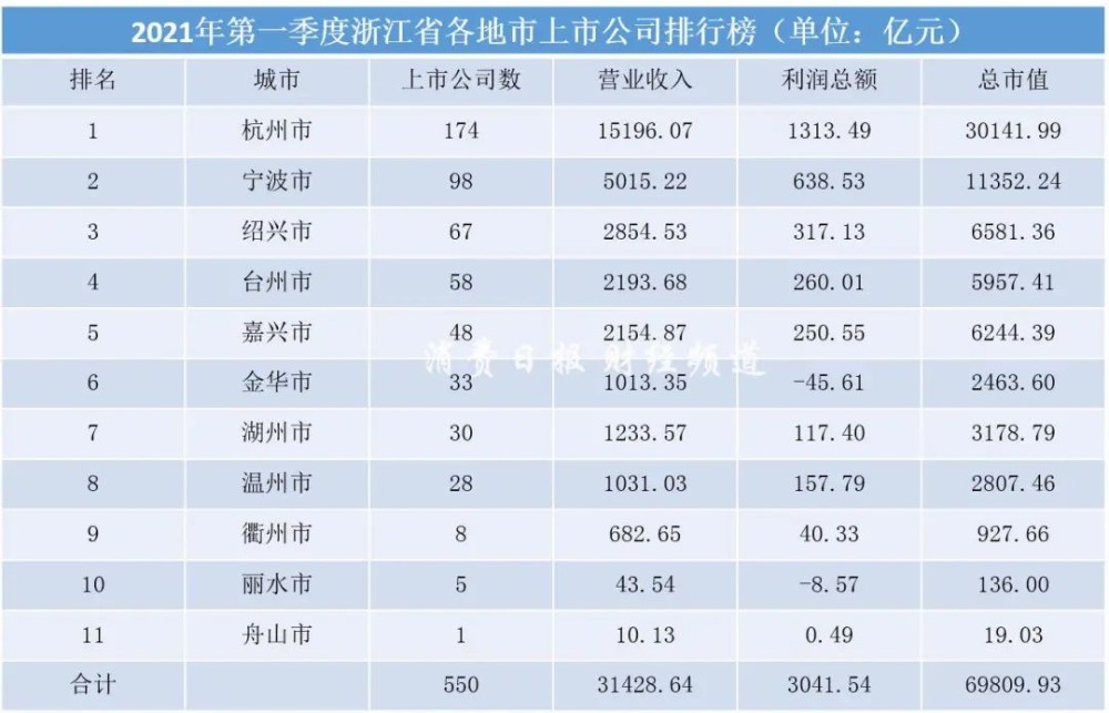 各省上市公司数量排名_2021年各上市公司涨幅