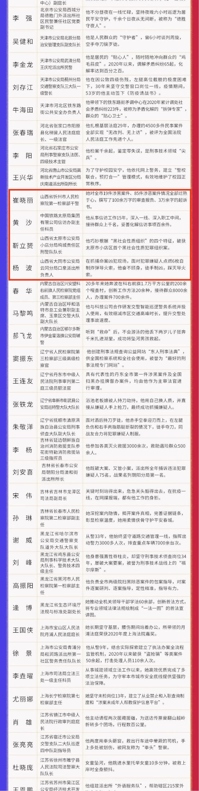 最新候选名单出炉！山西省7人入选（最新发布）