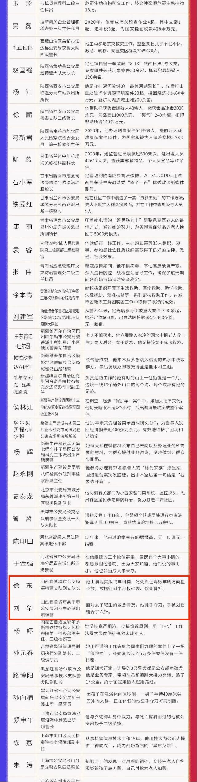最新候选名单出炉！山西省7人入选（最新发布）