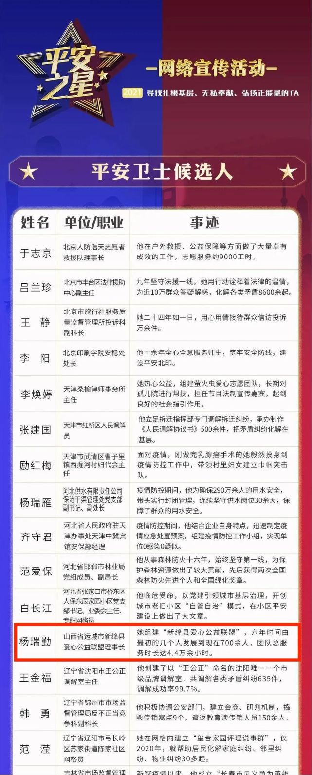 最新候选名单出炉！山西省7人入选（最新发布）
