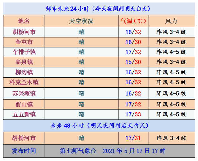 明日天气,科普:速看!最新10问了解新冠疫苗接种