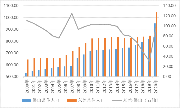 2021东莞gdp总量为多少_GDP全国排名22,房价全国11,东莞是不是飘了(2)