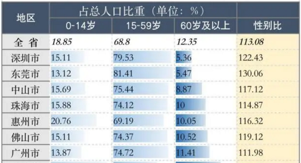 广州人口年份_广州各区人口图(2)