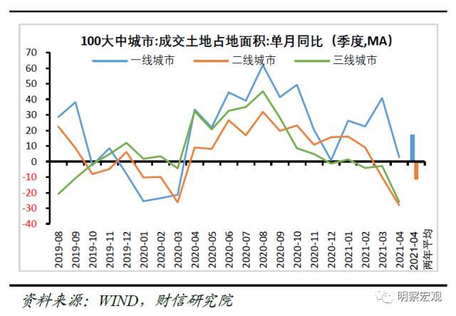 gdp支撑指标农业增加值_2010 2019年黎巴嫩GDP 人均GDP及农业增加值占比(3)