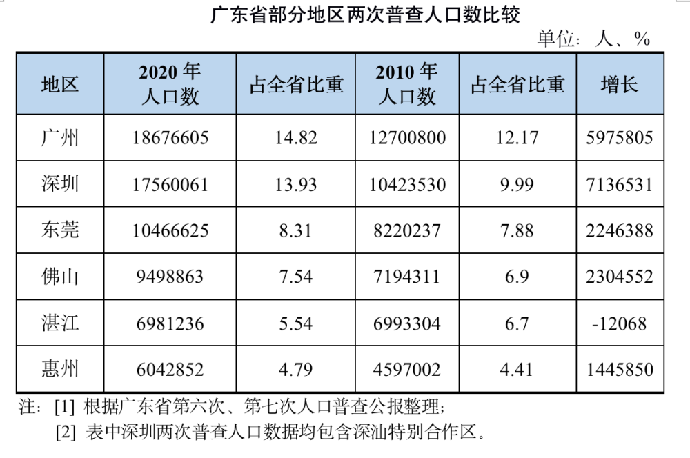 深圳常住人口数量变化像什么函数_常住人口登记卡是什么(2)
