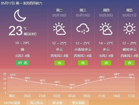 【17-18日 天气预报】内蒙古多地气温将破30℃!