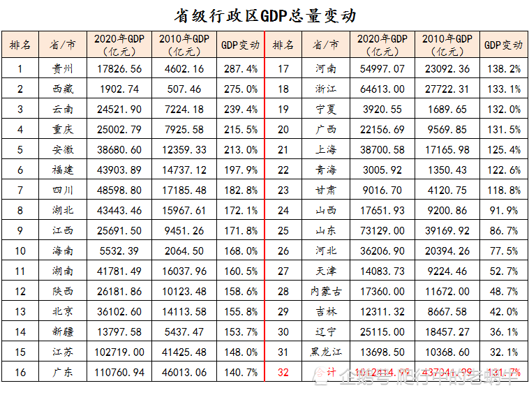 龙山人口GDP_人口增长滞后对经济的影响