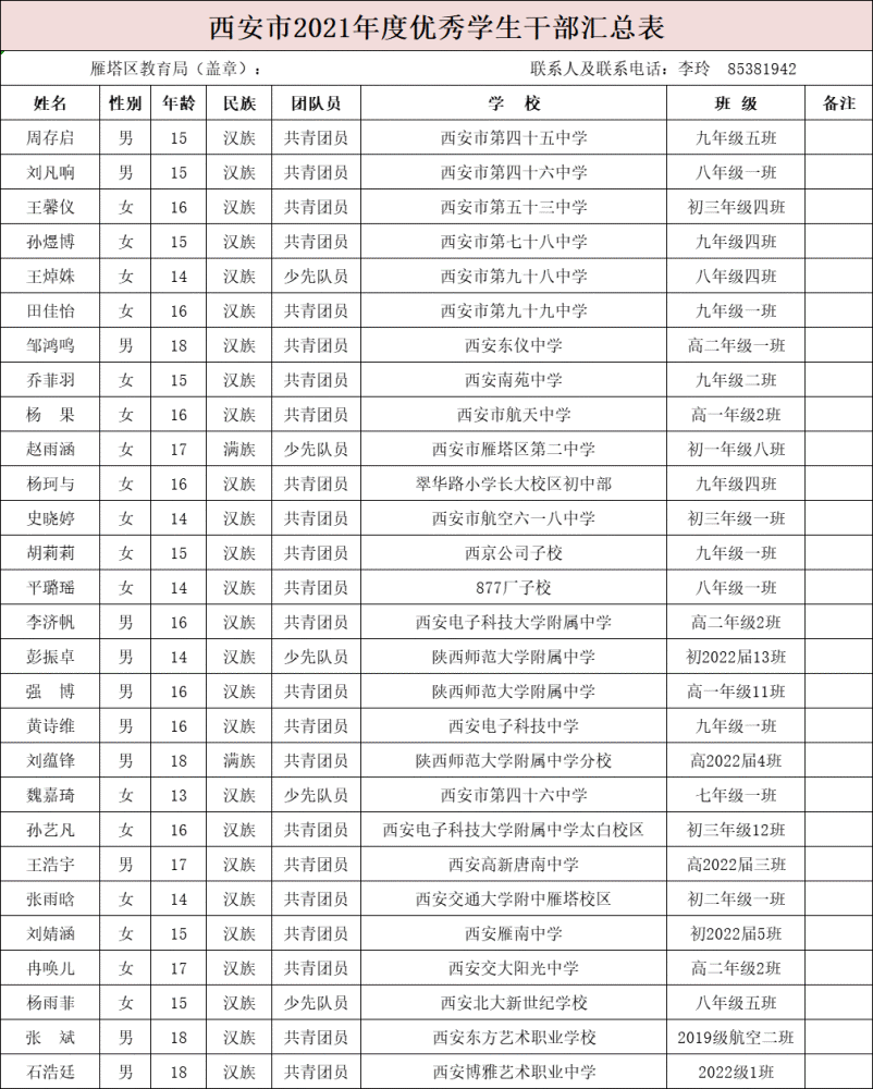 联系地址:西安市雁塔区小寨东路168号区教育局政工科 邮 编:710061