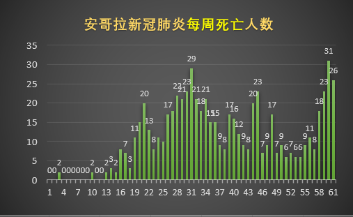 安哥拉人口多少_2016年安哥拉人口总数 手机用户规模及手机产品市场渗透率分