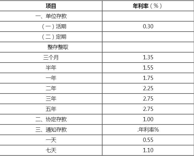 建设银行单位存款挂牌利率表