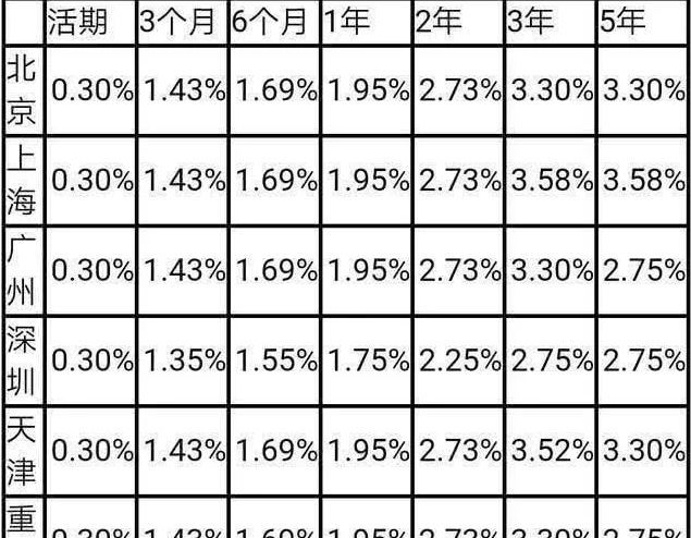 我国的基准利率由中国人民银行颁布,目前最新一期的基准利率是2015年