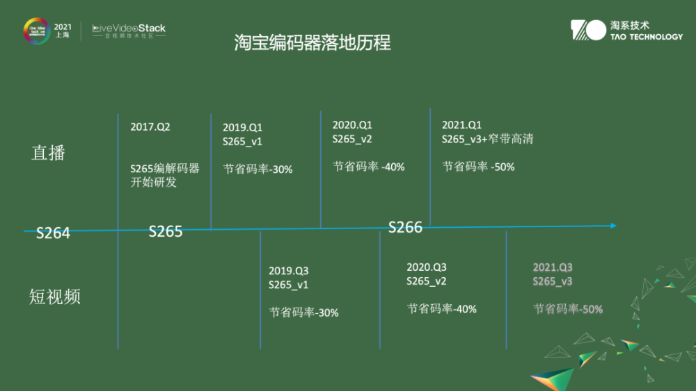 我来介绍一下淘宝编码器的落地历程