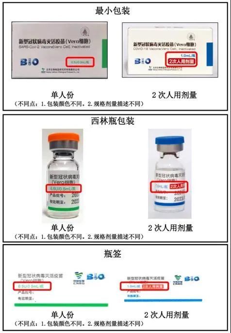 (北京科兴中维新冠疫苗外包装) 变化二: 打的是"北京生物"新冠疫苗