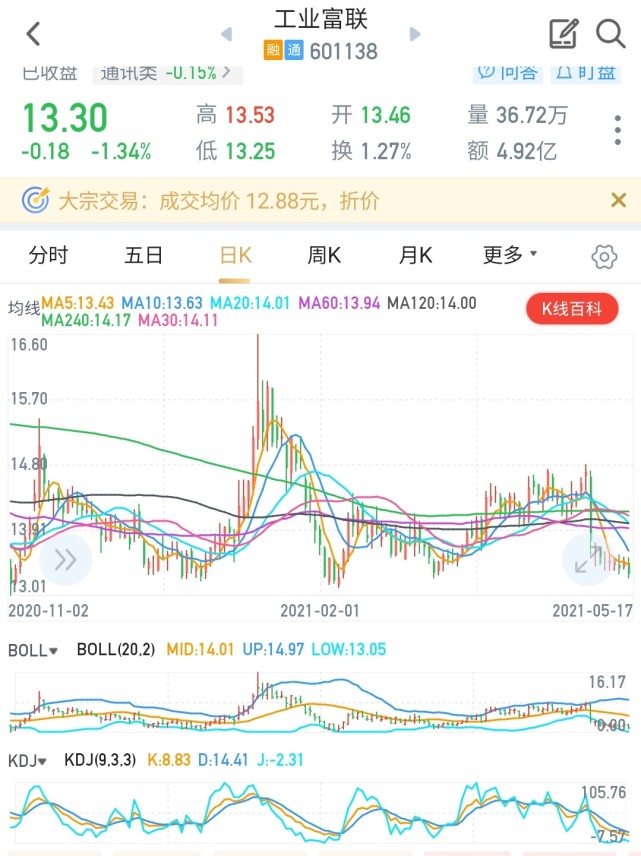 工业富联:北上资金清仓式逃亡,是有暗雷么