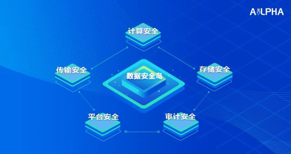 安全岛:赋能数字开放,激活数据价值