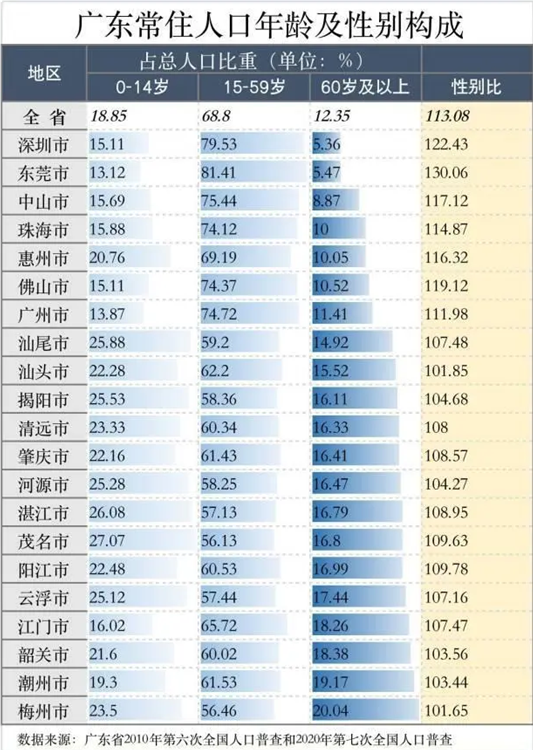 哪个省人口最少_中国人口最少的省是哪个(2)