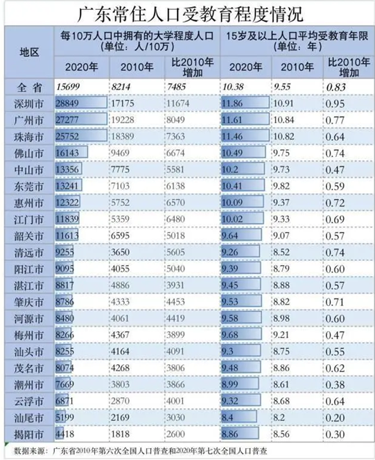 最新各省人口_全国各省人口新排名 河北第6,河南第3,第一大省人口突破1.1亿(2)