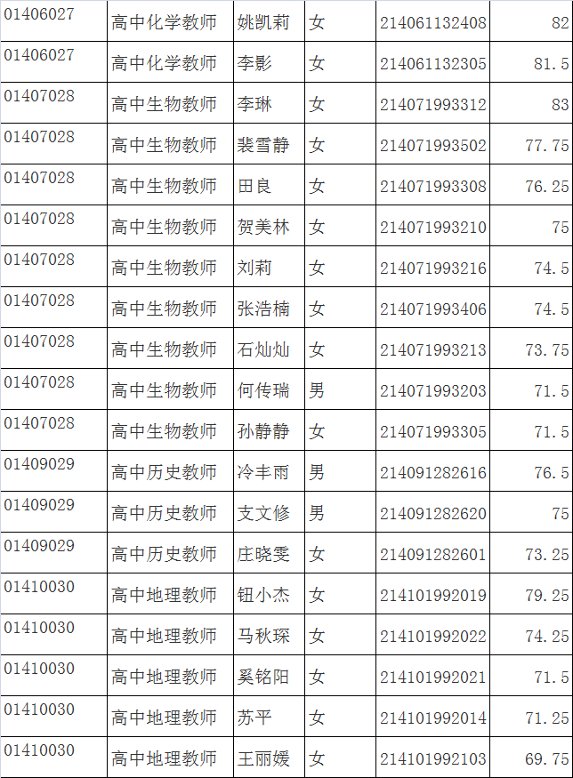 徐州人口2021_徐州地铁规划图2021(2)