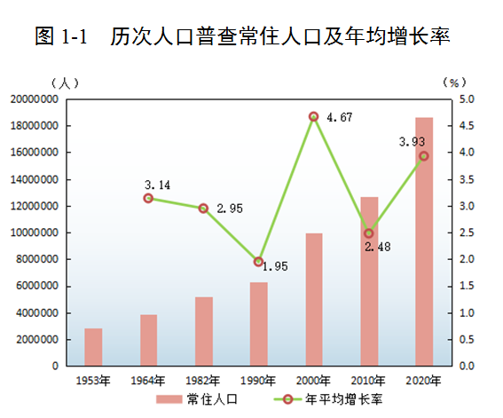 人口普查属于_疫情改变消费场景,服装需求大幅下滑(3)