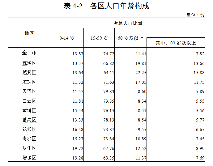 南沙人口增长速度_你们猜,深圳投资客的下一站,是东莞还是南沙