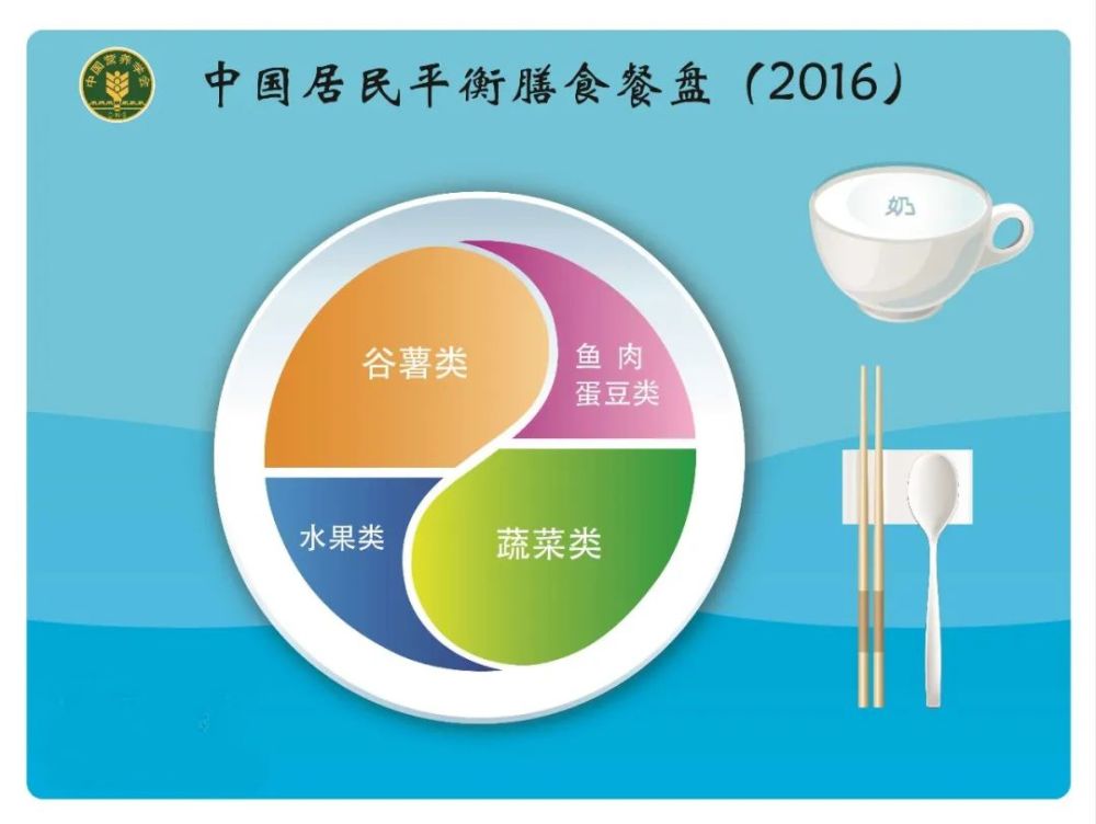 一,食物要多样,搭配要科学