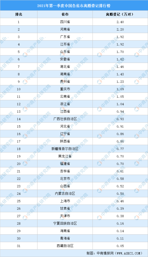 四川城市人口排名2021_蓉漂 主要来自哪里