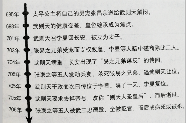 "武则天的母亲便把两个儿子武元庆,武元爽领出让袁天罡相面,可是袁