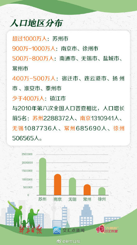 苏州人口2020常住人口_历年苏州人口