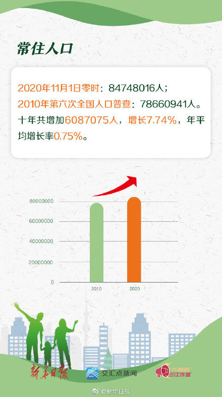 江苏人口有多少2020_江苏人口2020总人数口是什么