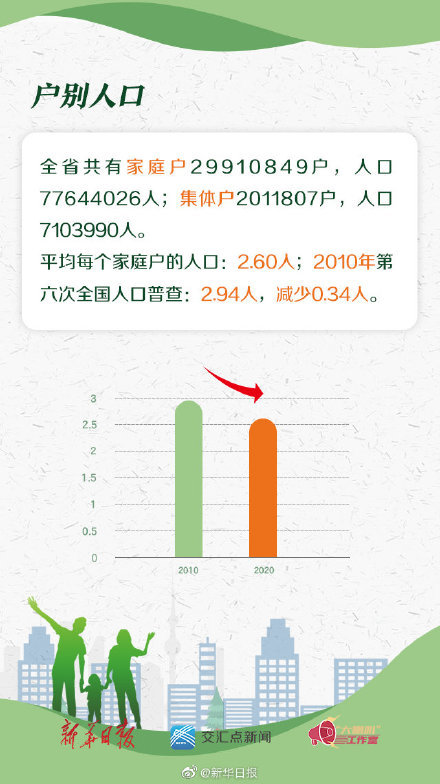 江都人口数_2021扬州事业单位报名人数汇总,最高竞争比173 1