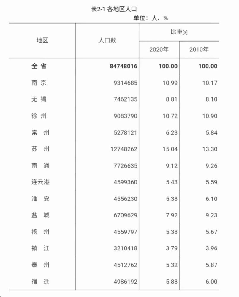 深圳常住人口数量变化像什么函数_常住人口登记卡是什么(3)