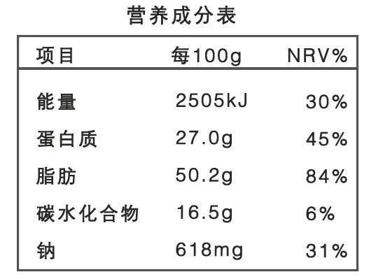 在上图的营养成分表中,每100g该食品可以提供的能量是2505kj,占全天所