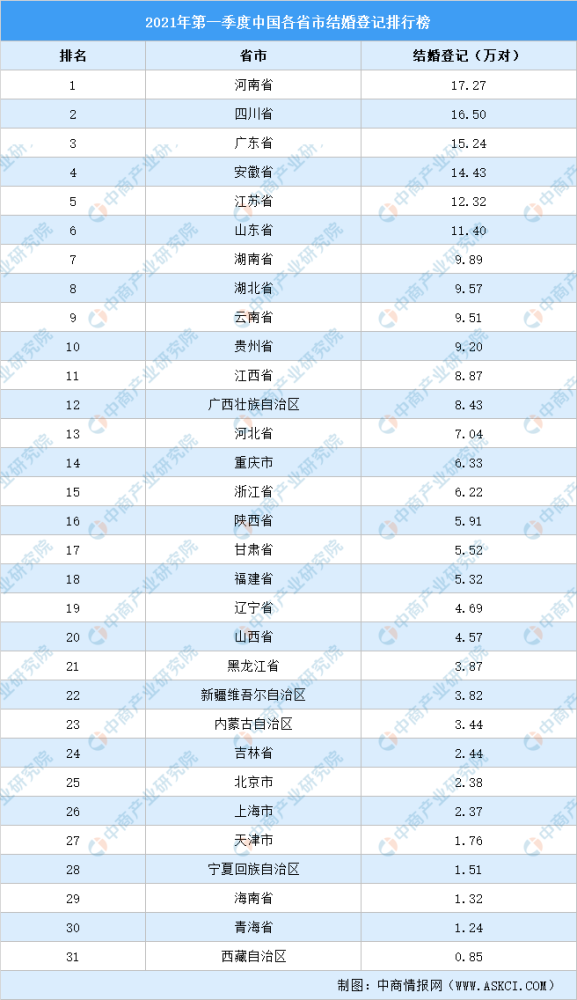 2021各省人口排行榜_中国各省人口分布图