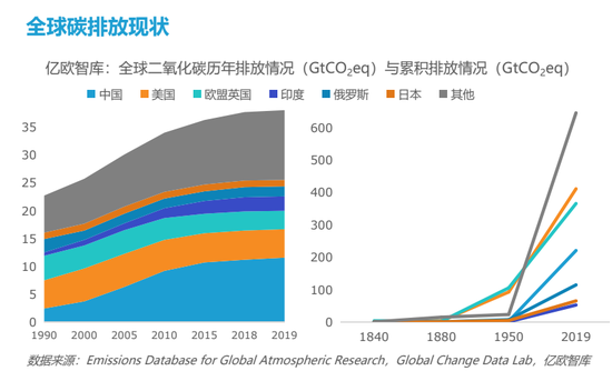 之后表示到2030年,中国单位国内生产总值二氧化碳排放将比2005年下